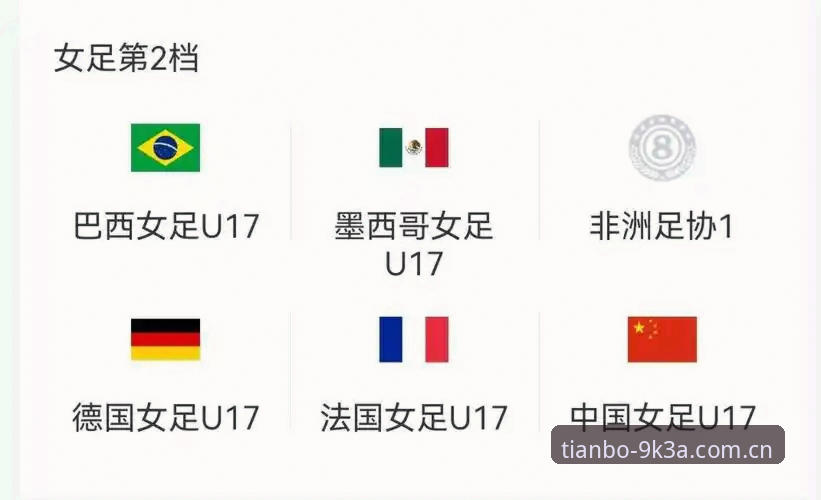 U17世界杯抽签结果详解：中国男女足迎战强敌，天博全站体育带你前瞻赛事格局